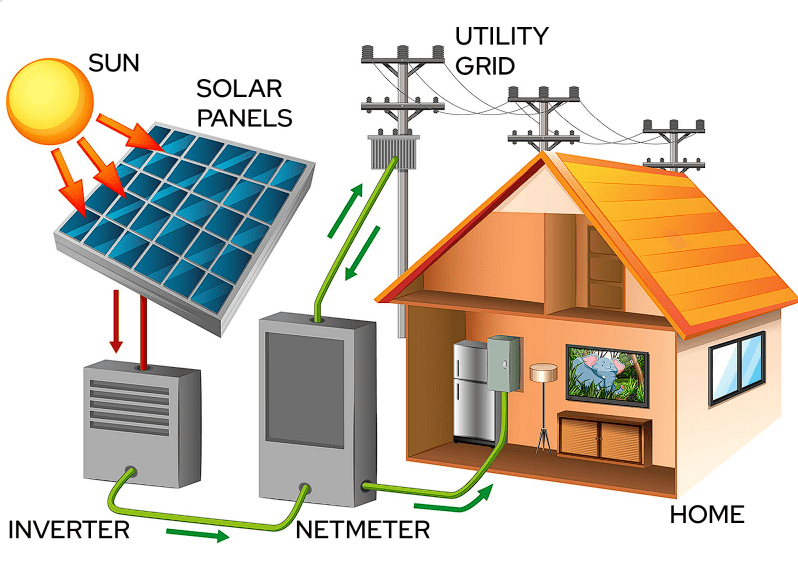 Rooftop PV Products